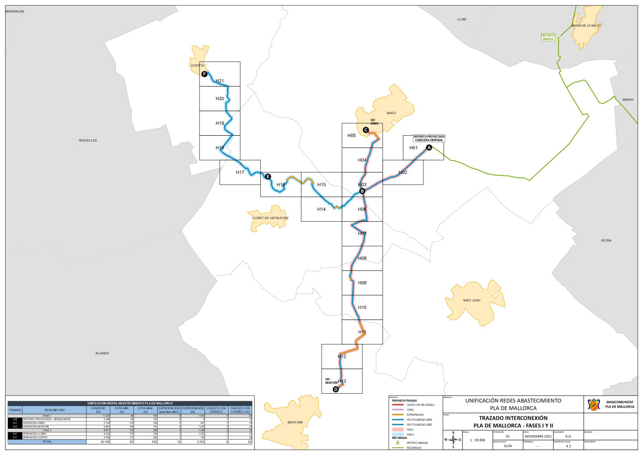 LA MANCOMUNITAT PRESENTA AL·LEGACIONS AL PLA HIDROLÒGIC 2022-2027 PER INCLOURE DUES FASES DEL PROJECTE D'INTERCONNEXIÓ DEL PLA.