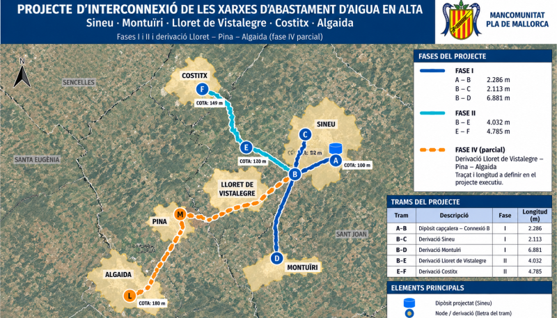 La Mancomunitat Pla de Mallorca licita la redacció del projecte d’interconnexió de les xarxes d’abastament d’aigua de cinc municipis